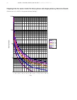 Предварительный просмотр 144 страницы ABB UMC100.3 Manual