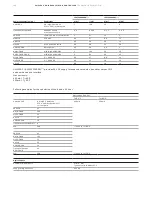 Предварительный просмотр 146 страницы ABB UMC100.3 Manual