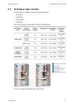 Preview for 35 page of ABB UniGear Series Engineering Manual