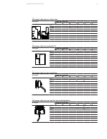 Preview for 49 page of ABB UniSec BME Installation Manuals