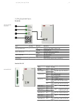 Preview for 11 page of ABB UniSec Operation And Maintenance Manual