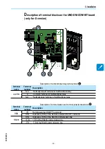 Предварительный просмотр 79 страницы ABB UNO-DM-1.2-TL-PLUS Manual