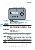 Предварительный просмотр 96 страницы ABB UNO-DM-1.2-TL-PLUS Manual