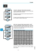 Предварительный просмотр 128 страницы ABB UNO-DM-1.2-TL-PLUS Manual