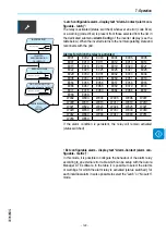 Предварительный просмотр 129 страницы ABB UNO-DM-1.2-TL-PLUS Manual