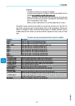 Предварительный просмотр 144 страницы ABB UNO-DM-1.2-TL-PLUS Manual