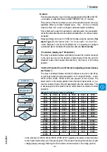 Preview for 149 page of ABB UNO-DM-2.0-TL-PLUS Manual