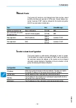 Preview for 196 page of ABB UNO-DM-2.0-TL-PLUS Manual