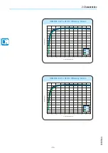 Preview for 30 page of ABB UNO-DM-3.3-TL-PLUS Product Manual