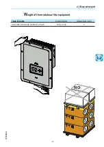 Preview for 51 page of ABB UNO-DM-3.3-TL-PLUS Product Manual