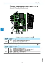 Preview for 80 page of ABB UNO-DM-3.3-TL-PLUS Product Manual