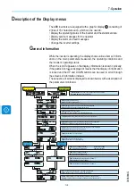 Preview for 134 page of ABB UNO-DM-3.3-TL-PLUS Product Manual