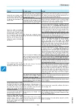 Preview for 158 page of ABB UNO-DM-3.3-TL-PLUS Product Manual