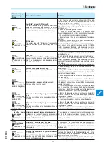 Preview for 161 page of ABB UNO-DM-3.3-TL-PLUS Product Manual