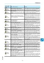 Preview for 163 page of ABB UNO-DM-3.3-TL-PLUS Product Manual