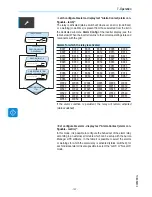 Preview for 122 page of ABB UNO-DM-6.0-TL-PLUS Product Manual