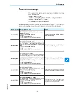 Preview for 163 page of ABB UNO-DM-6.0-TL-PLUS Product Manual