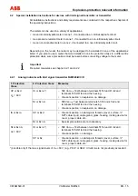 Предварительный просмотр 43 страницы ABB VA Master FAM540 Commissioning Instructions