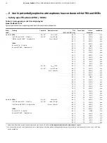 Предварительный просмотр 18 страницы ABB VA Master FAM540 Operating Instructions Manual