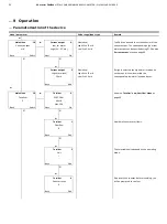 Предварительный просмотр 52 страницы ABB VA Master FAM540 Operating Instructions Manual