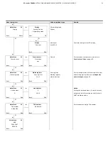 Предварительный просмотр 53 страницы ABB VA Master FAM540 Operating Instructions Manual