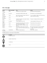 Предварительный просмотр 57 страницы ABB VA Master FAM540 Operating Instructions Manual