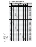 Preview for 10 page of ABB VD4 12.06.16 p150 Installation And Service Instructions Manual