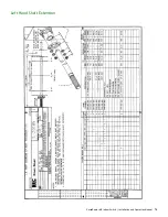 Предварительный просмотр 76 страницы ABB VersaRupter Installation, Operation And Maintanance Manual