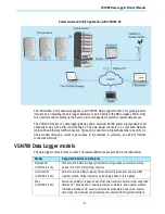 Preview for 6 page of ABB VSN700 Product Manual
