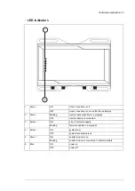 Preview for 15 page of ABB VSN900 Commissioning Manual