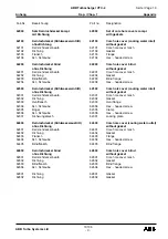 Preview for 183 page of ABB VTC254-13 Operation Manual