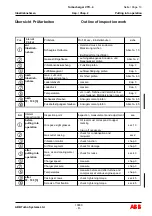 Preview for 49 page of ABB VTR184-11 Operation Manual