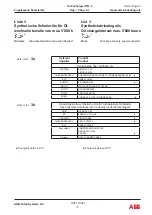 Preview for 233 page of ABB VTR184-11 Operation Manual