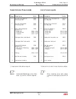 Preview for 169 page of ABB VTR354P11 Operation Manual