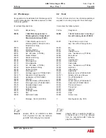 Preview for 245 page of ABB VTR354P11 Operation Manual