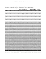 Предварительный просмотр 7 страницы ABB WaterMaster Datasheet