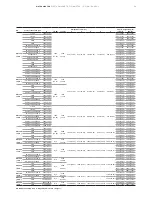 Предварительный просмотр 29 страницы ABB WaterMaster Datasheet