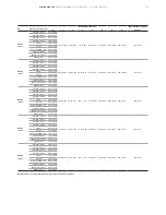 Предварительный просмотр 35 страницы ABB WaterMaster Datasheet