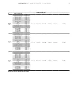 Предварительный просмотр 39 страницы ABB WaterMaster Datasheet