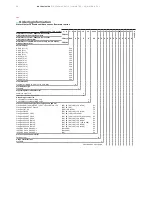 Предварительный просмотр 50 страницы ABB WaterMaster Datasheet