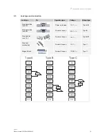 Preview for 9 page of ABB Welcome IP H8131.P. Series Product Manual