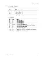 Preview for 131 page of ABB Welcome IP H82364 02 Series Product Manual