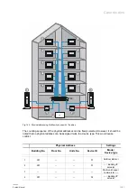 Предварительный просмотр 161 страницы ABB Welcome IP Manual