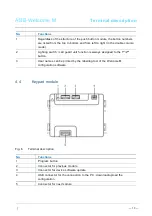 Preview for 14 page of ABB Welcome M 5102 DN Series User Manual