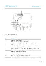 Preview for 64 page of ABB Welcome M 5102 DN Series User Manual