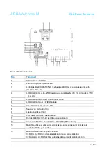 Preview for 315 page of ABB Welcome M 5102 DN Series User Manual