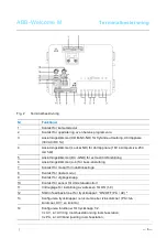 Preview for 371 page of ABB Welcome M 5102 DN Series User Manual