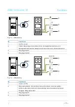 Preview for 384 page of ABB Welcome M 5102 DN Series User Manual