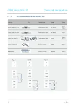 Предварительный просмотр 9 страницы ABB Welcome M M25102 C Series User Manual