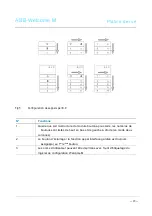 Предварительный просмотр 72 страницы ABB Welcome M M25102 C Series User Manual